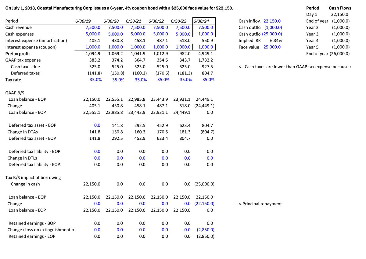 Claude Code's bond schedule rendered through Excel COM.