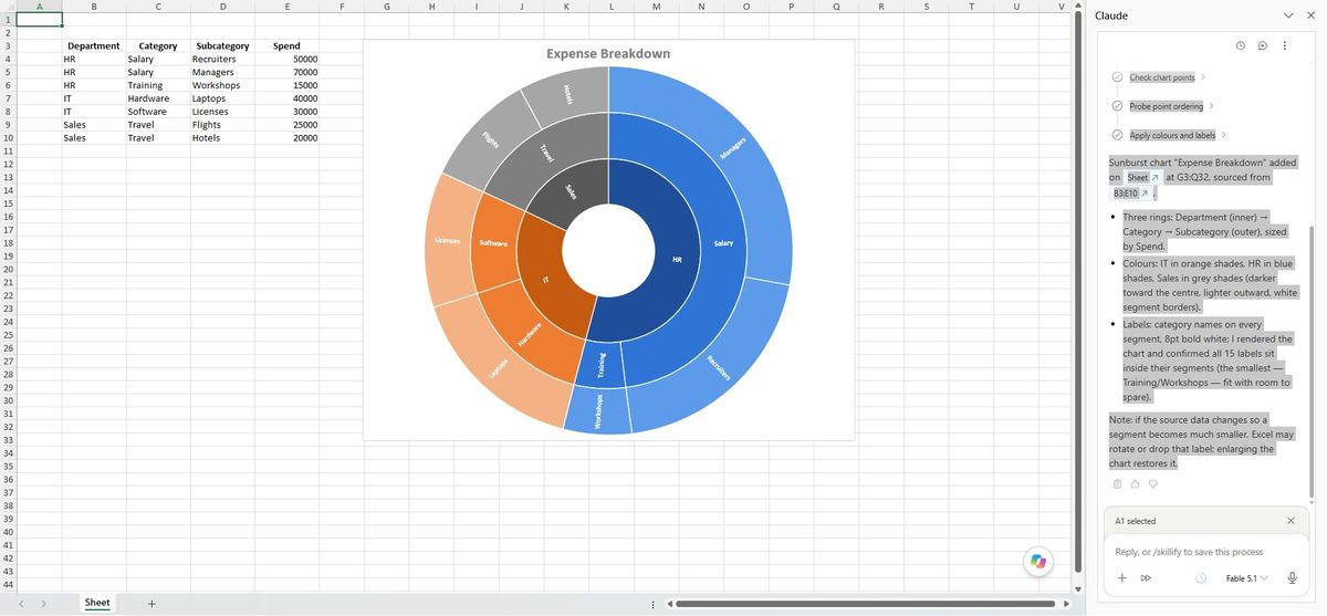 Claude's sunburst: a genuine three-ring chart with IT orange, HR blue, Sales grey, all labels contained.