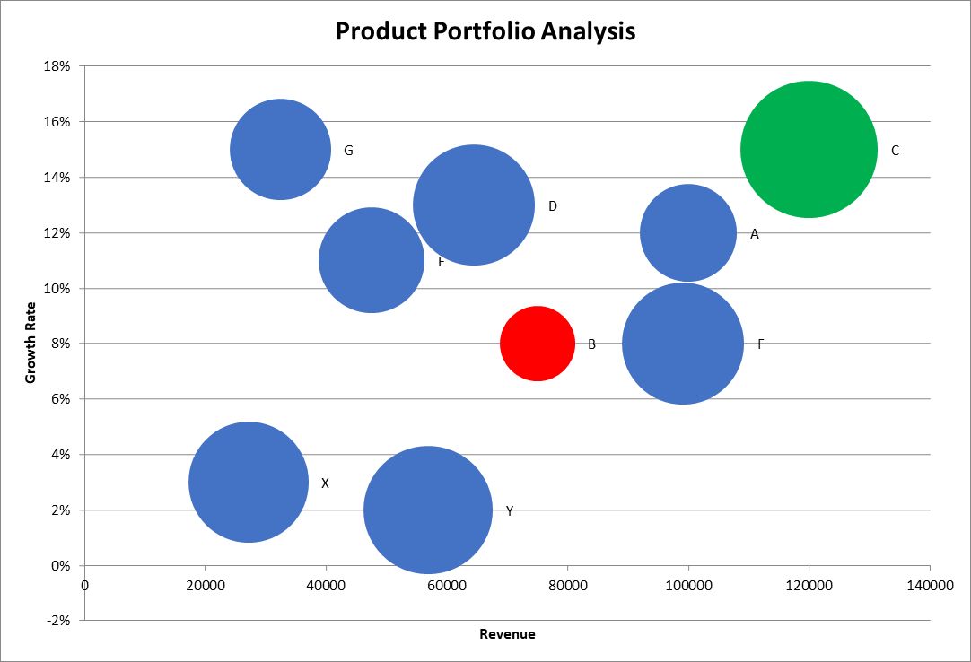 Claude Code's bubble chart anchored over the data table.