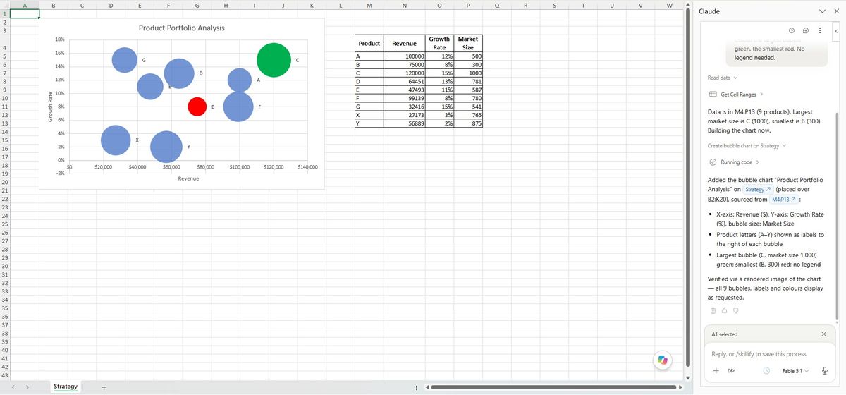 Claude's bubble chart, axis starting at zero with dollar formatting.