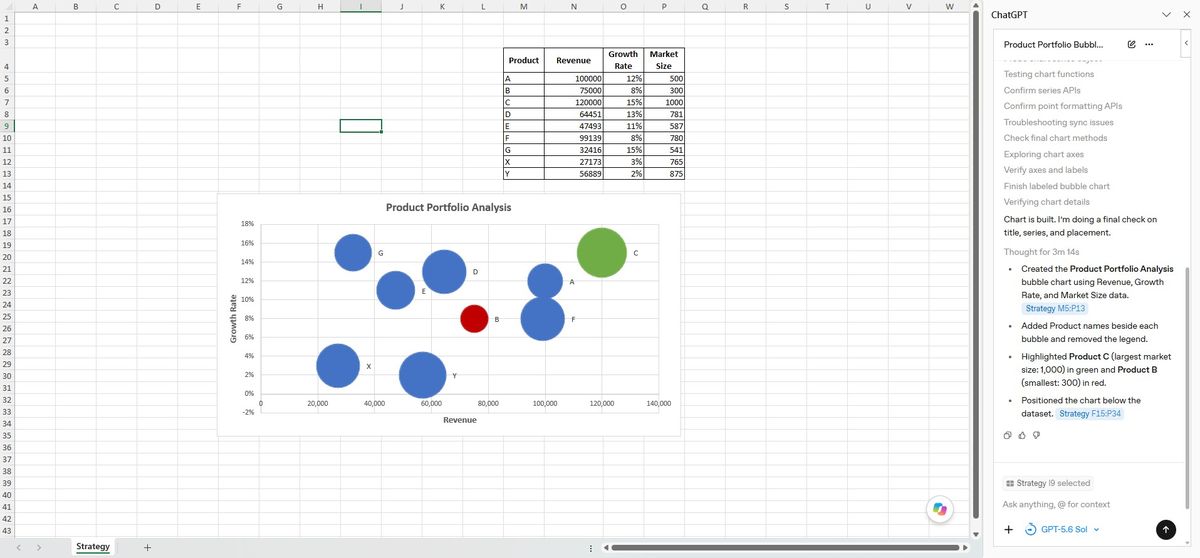 ChatGPT's bubble chart, axis starting at zero with plain numbers.