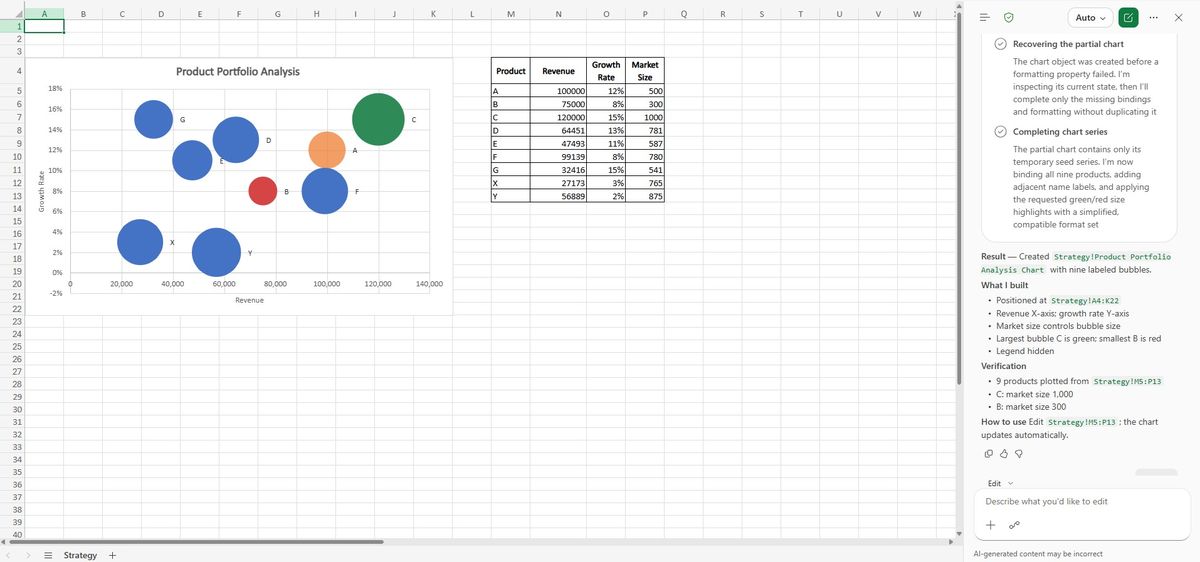 CoPilot Business's bubble chart with one stray orange bubble.