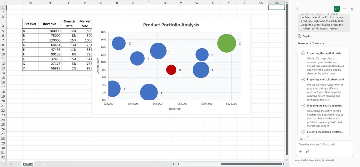 CoPilot Basic's bubble chart with the X-axis truncated to start at $24,000.