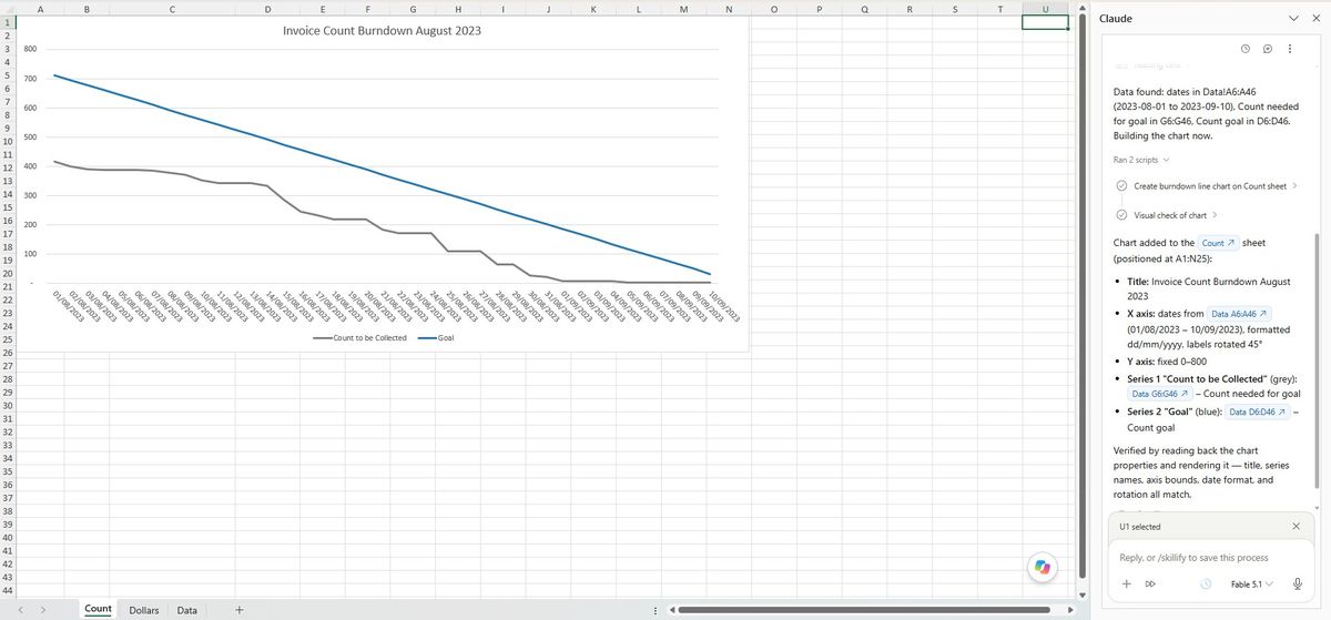 Claude's line burndown chart, larger and more legible.