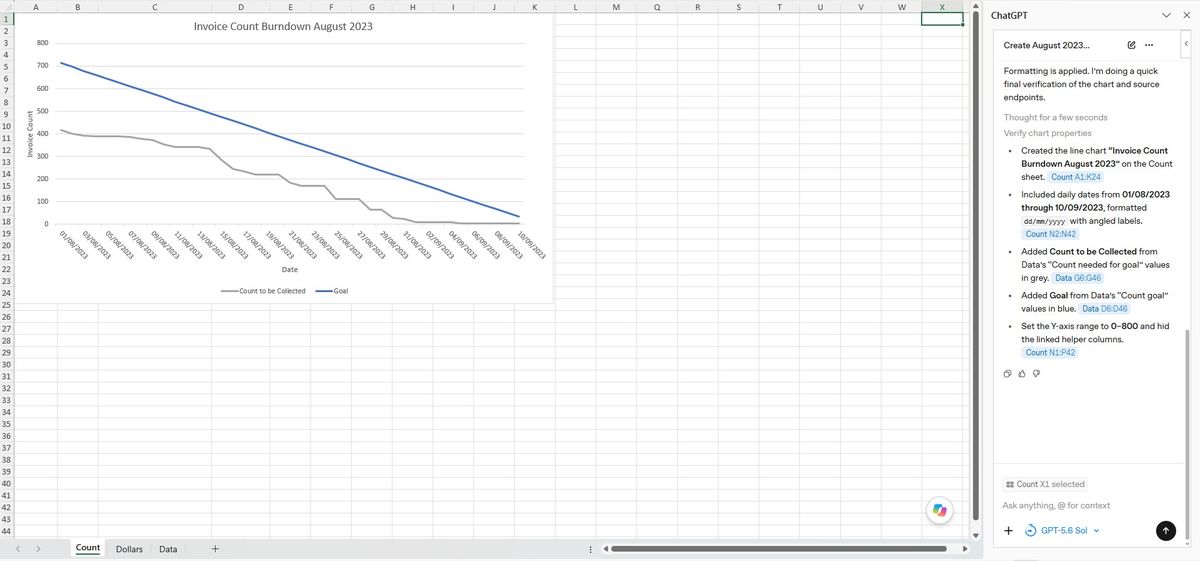 ChatGPT's line burndown chart, axis auto-ranging to 0 to 800.