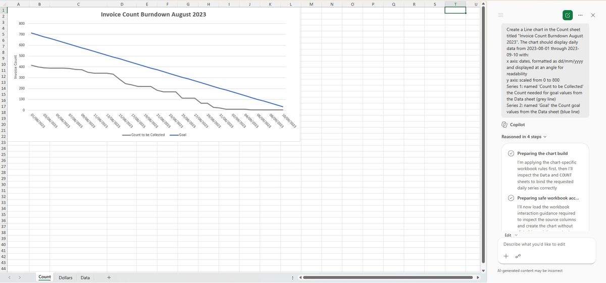 CoPilot Basic's line burndown chart with an explicit 0 to 800 axis.