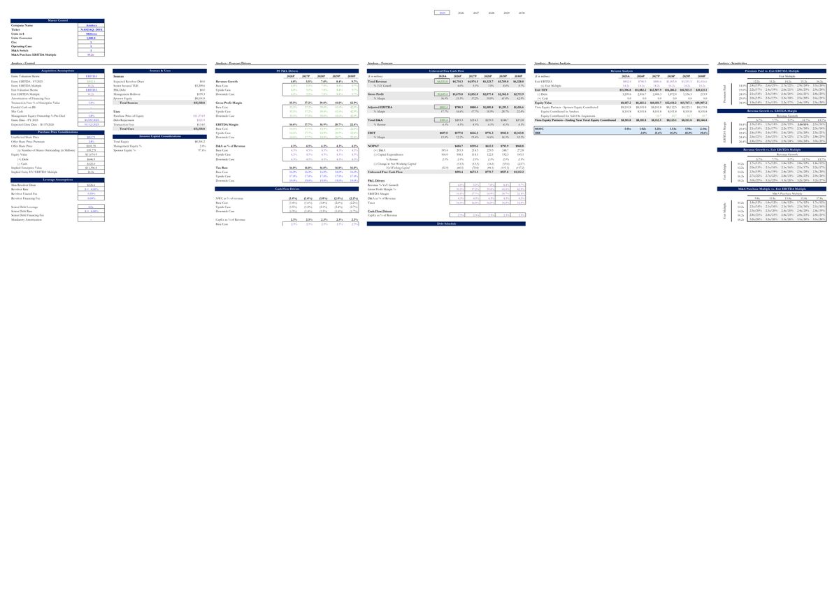 Claude Code's fixed model with the sensitivity tables kept live.
