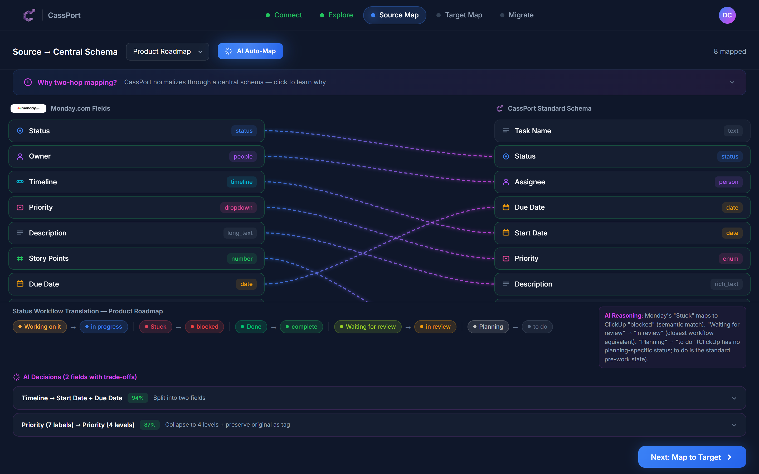 AI auto-mapping screen connecting Monday.com fields to the central schema