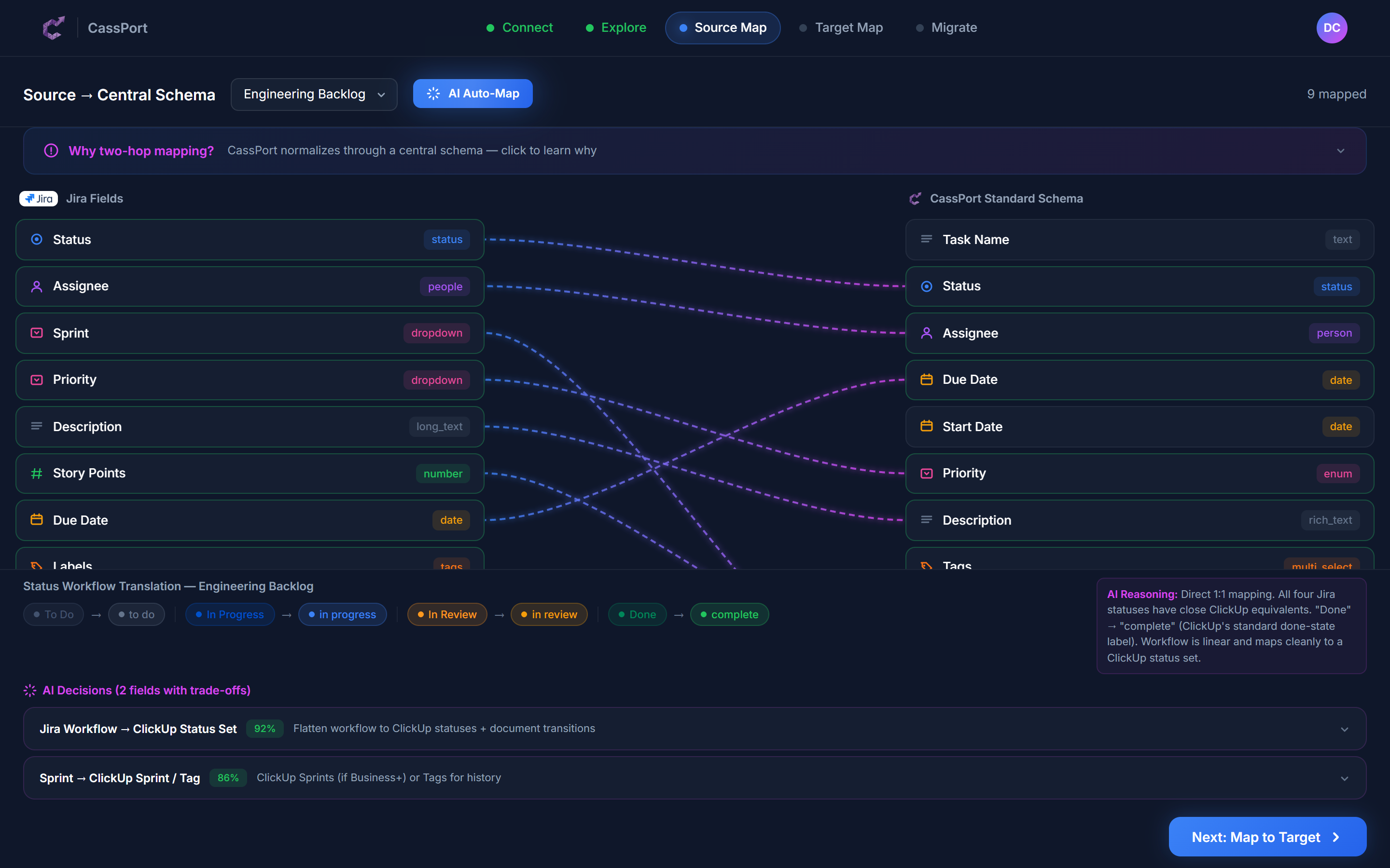 AI auto-mapping screen connecting Jira fields to the central schema with workflow translation and reasoning panels