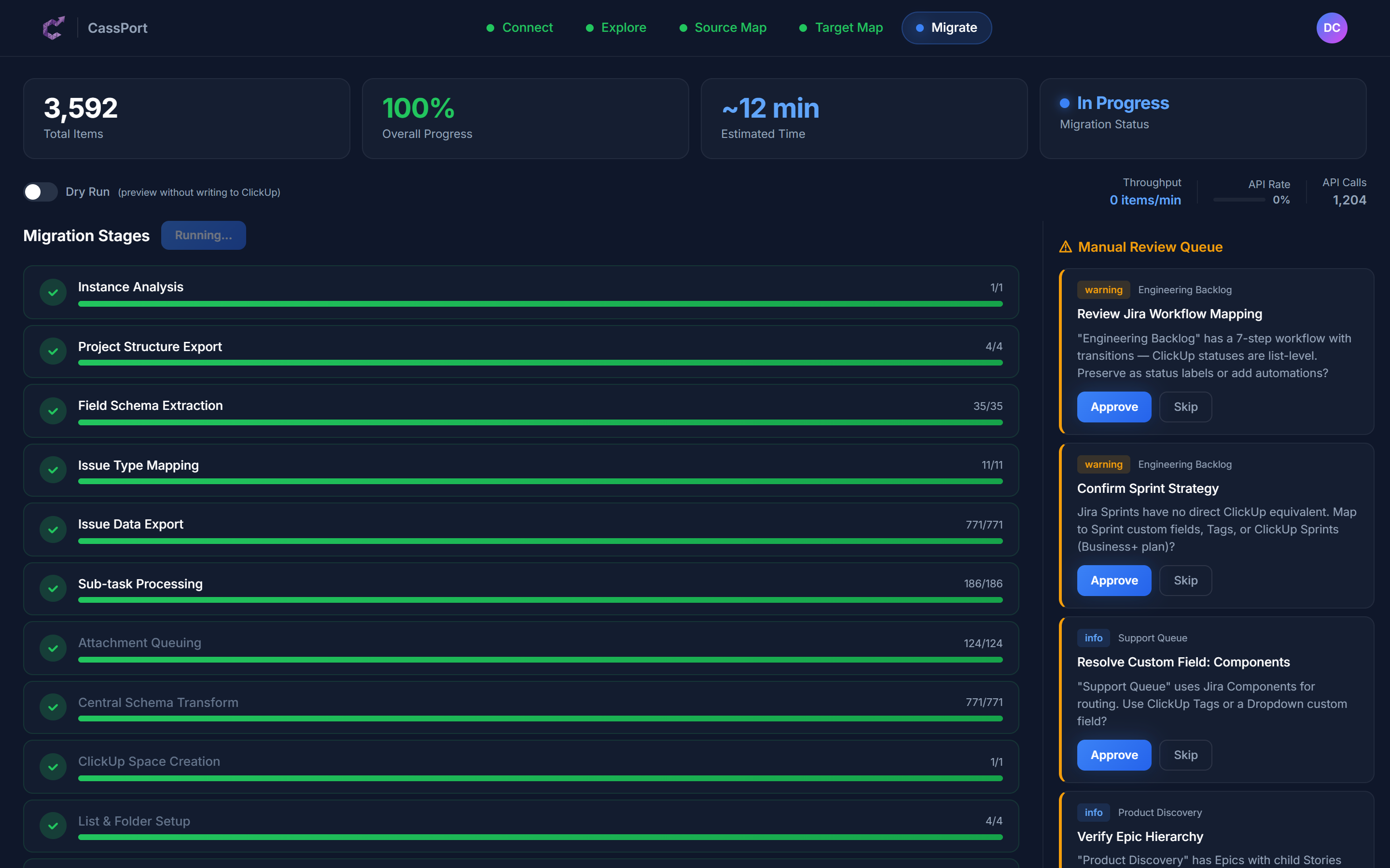 Migration dashboard showing 100% completion across all stages with 771 issues, 186 sub-tasks, and 124 attachments migrated